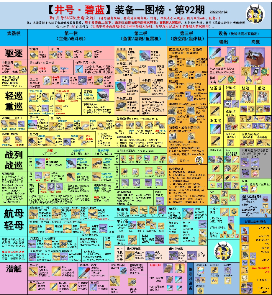 碧蓝航线2022年8月24日装备强度表 碧蓝航线装备最新强度榜