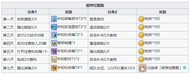 1662429268610528.png 碧蓝航线缎带轻飘飘任务有什么 缎带轻飘飘活动任务怎么做