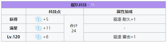 1662512572970577.png 碧蓝航线桐值得练么(碧蓝航线吹雪值得练吗)