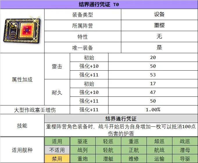 碧蓝航线「静海惊雷」活动获取装备 结界通行凭证T0