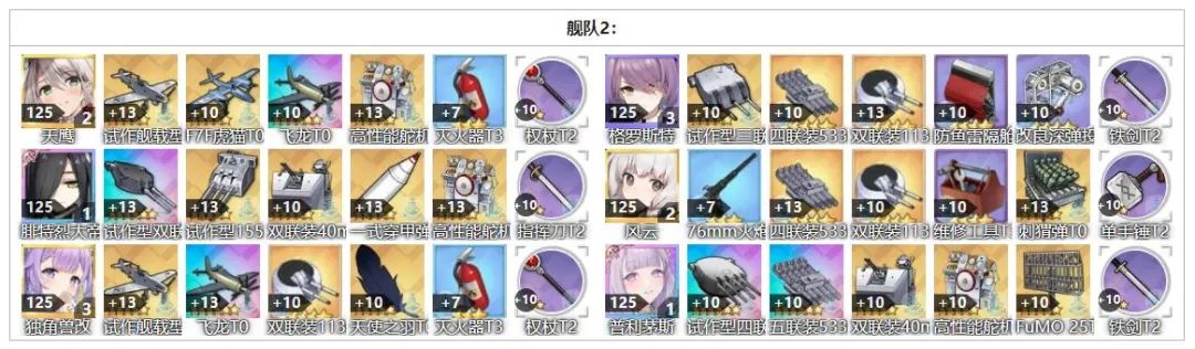 碧蓝航线阵容推荐 五期科研后的14图顶级道中阵容展示