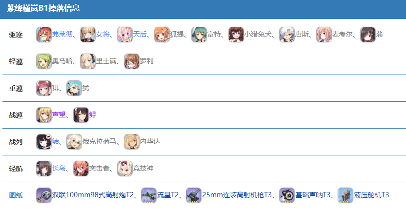 1663597257976364.png 《碧蓝航线》活动紫绛槿岚掉落一览 碧蓝航线最新活动掉落