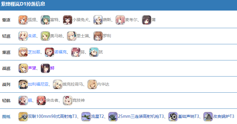 1663597408106770.png 《碧蓝航线》活动紫绛槿岚掉落一览 碧蓝航线最新活动掉落