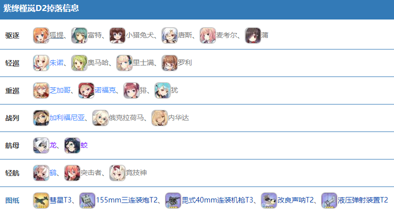 1663597433200347.png 《碧蓝航线》活动紫绛槿岚掉落一览 碧蓝航线最新活动掉落