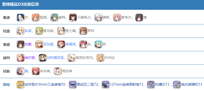1663597458973845.png 《碧蓝航线》活动紫绛槿岚掉落一览 碧蓝航线最新活动掉落