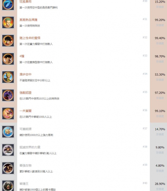 《海贼无双4》奖杯成就有哪些 中文全成就奖杯汇总