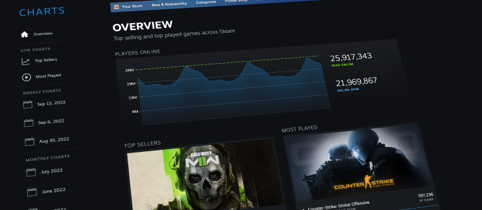 Steam推出新栏目 专门展示Steam最热门游戏排名