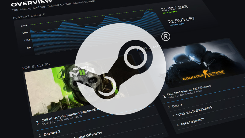 Steam推出热门实时榜单的新栏目 专门展示Steam最热门游戏排名