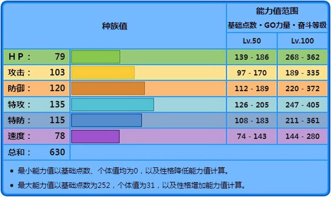 《宝可梦》Mega水箭龟一位纯炮台输出选手 水箭龟输出强吗