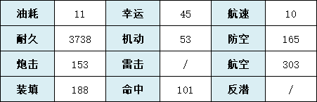 《碧蓝航线》碧蓝航线镇海技能是什么?镇海基本信息介绍