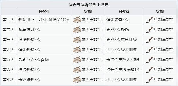 「海天与海圻的画中世界」任务奖励详情介绍