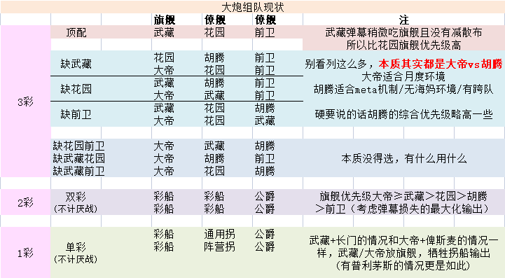 《碧蓝航线》武藏用什么炮 武藏到底带什么炮好