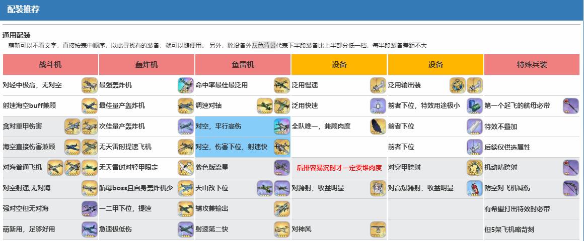 《碧蓝航线》企业装备用什么好 企业装备推荐2022