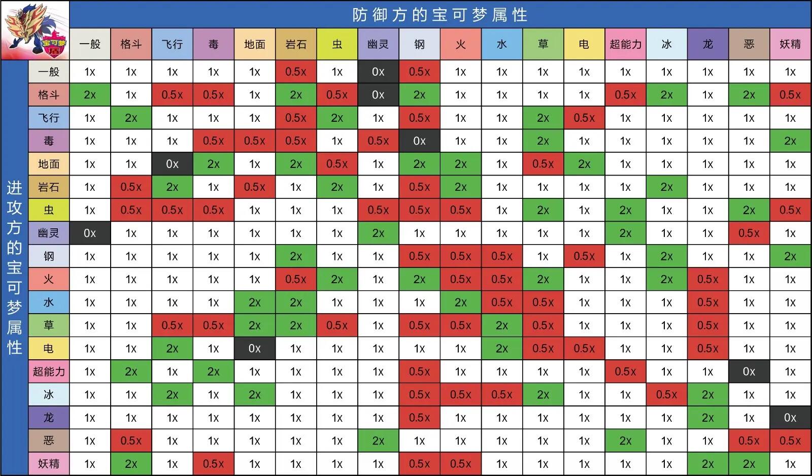 《精灵宝可梦》对战组队怎么搭配?对战组队搭配技巧分享