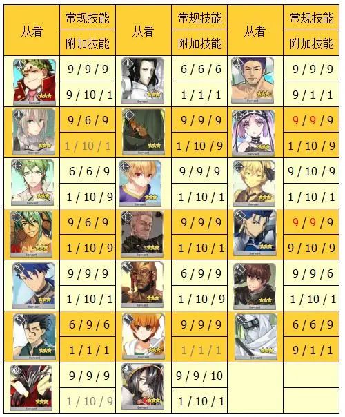 《FGO》低星从者技能强化推荐，趁早实现硬币自由吧