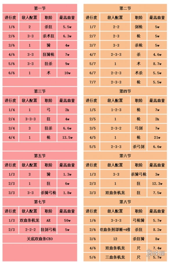 《FGO》万圣节三部曲配置攻略 万圣节三部曲关卡配置一览