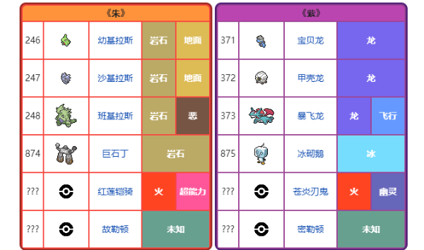 《宝可梦朱紫》朱版本和紫版本的限定宝可梦有哪些？