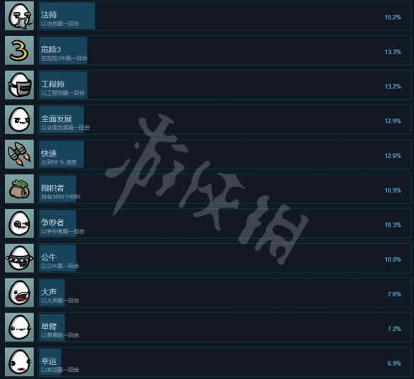 《Brotato》成就怎么完成?全成就列表分享