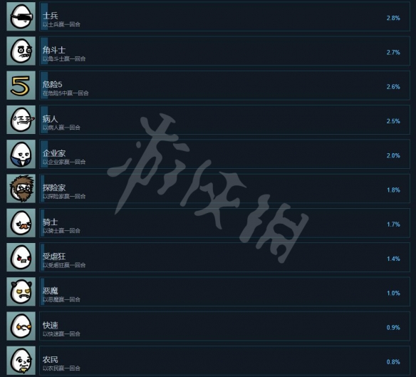 《Brotato》成就怎么完成?全成就列表分享