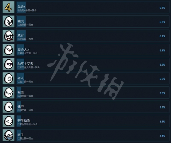 《Brotato》成就怎么完成?全成就列表分享