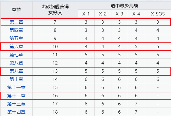 碧蓝航线围剿小斯佩伯爵刷那个图好