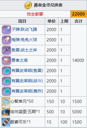 《碧蓝航线》勇者金币兑换表