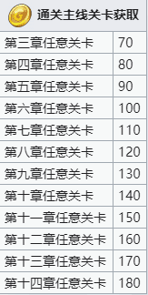 碧蓝航线「勇者的旅途」勇者金币通关主线获取
