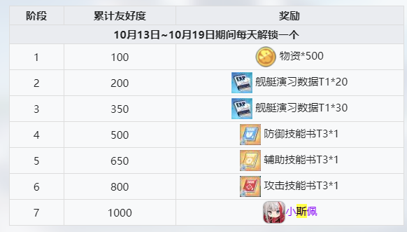 「“围剿”小斯佩伯爵」