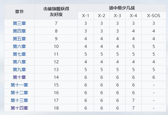 「“围剿”小斯佩伯爵」