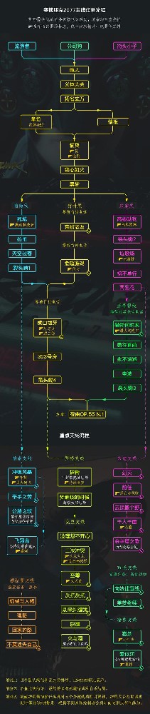 《赛博朋克2077》主线任务和重点支线任务全流程
