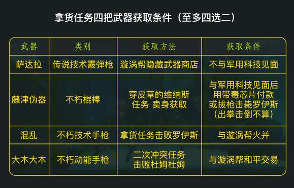 《赛博朋克2077》主线任务和重点支线任务全流程