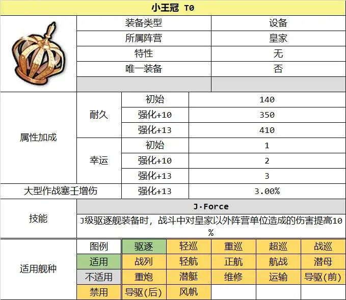 《碧蓝航线》战斗!皇家女仆队3rd?活动新装备一览