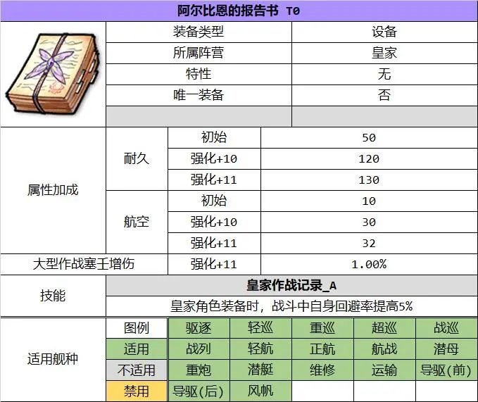 阿尔比恩的报告书T0