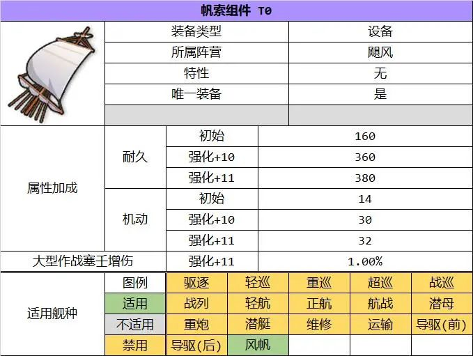 帆索组件T0