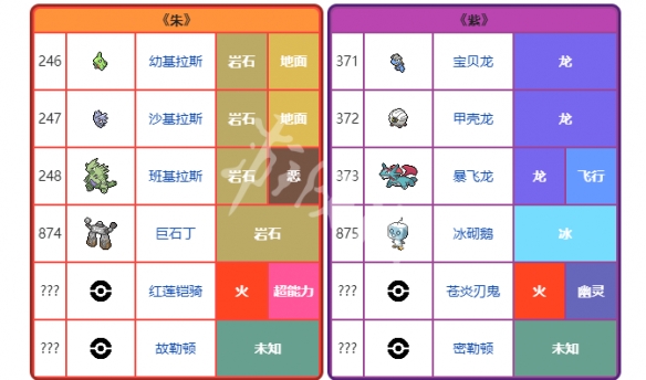 游戏《宝可梦朱紫》朱紫版本限定精灵一览