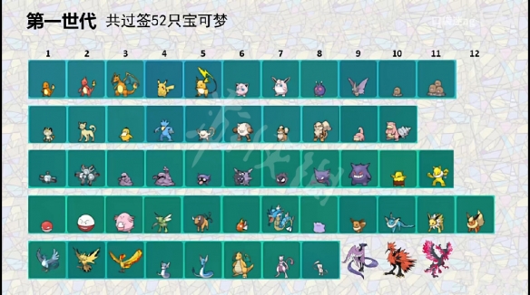 《宝可梦朱紫》全世代签证精灵一览