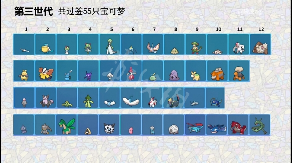 《宝可梦朱紫》全世代签证精灵一览
