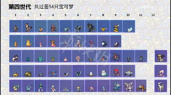 《宝可梦朱紫》全世代签证精灵一览