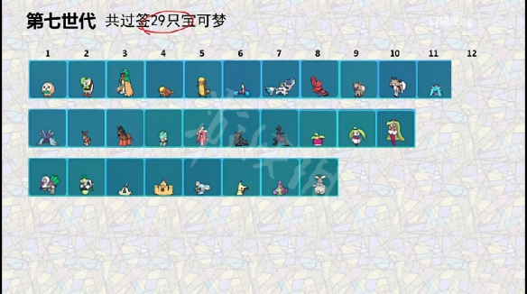 《宝可梦朱紫》全世代签证精灵一览