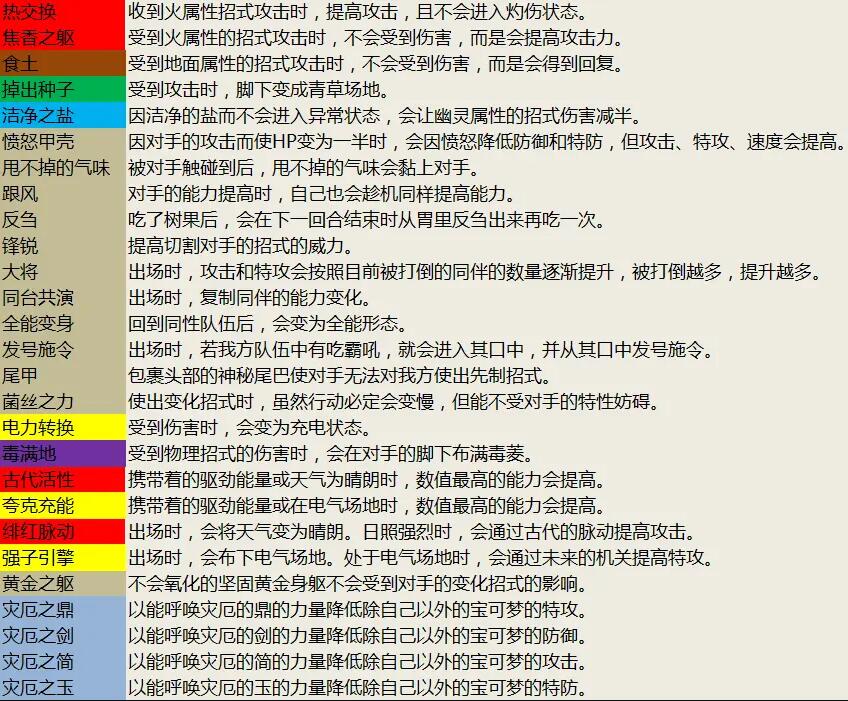 游戏《宝可梦朱紫》新增特性一览