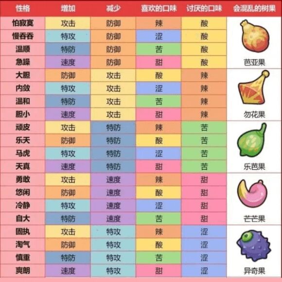 游戏《宝可梦》属性克制表【图文】