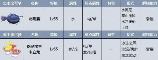 游戏《宝可梦朱紫》宝主挑战顺序一览
