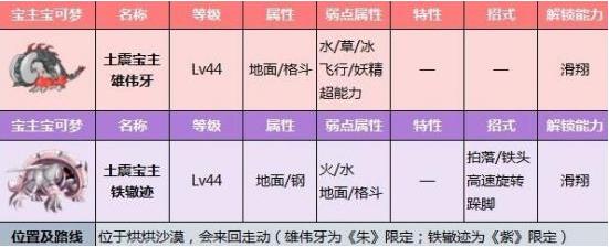 游戏《宝可梦朱紫》宝主挑战顺序一览