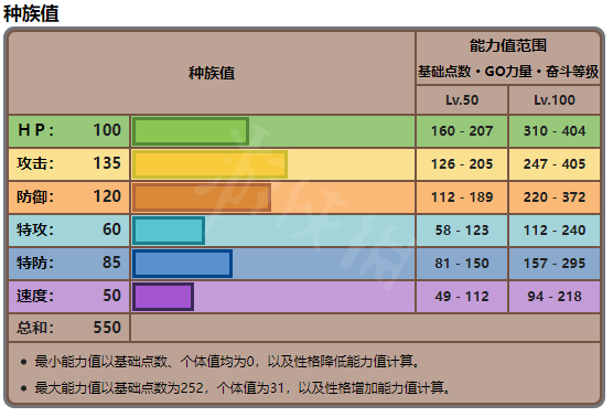 游戏《宝可梦朱紫》仆刀将军进化方法一览