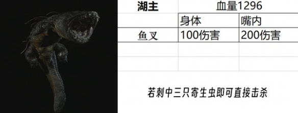 《生化危机4重制版》游戏怪物BOSS血量一览