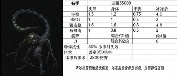 《生化危机4重制版》游戏怪物BOSS血量一览