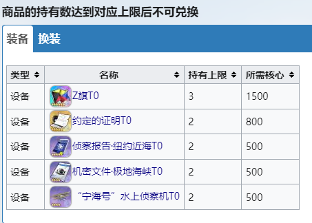 关于碧蓝航线核心兑换的Z旗、约定的证明