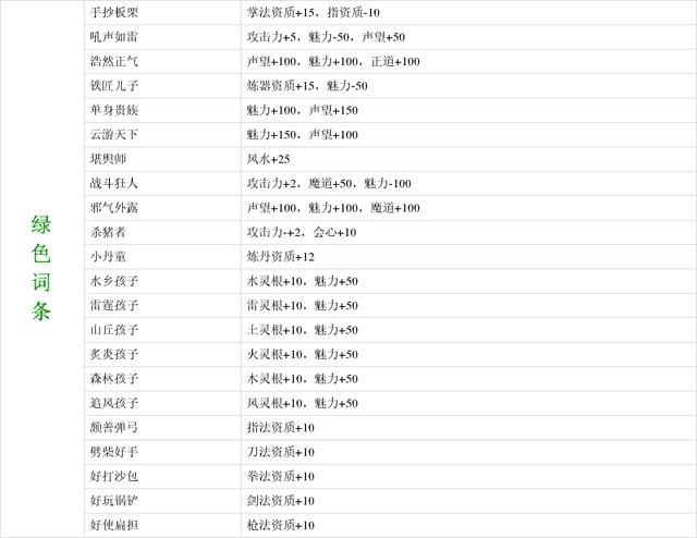 游戏《鬼谷八荒》先天气运绿色词条