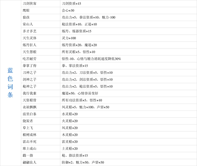 游戏《鬼谷八荒》先天气运蓝色词条