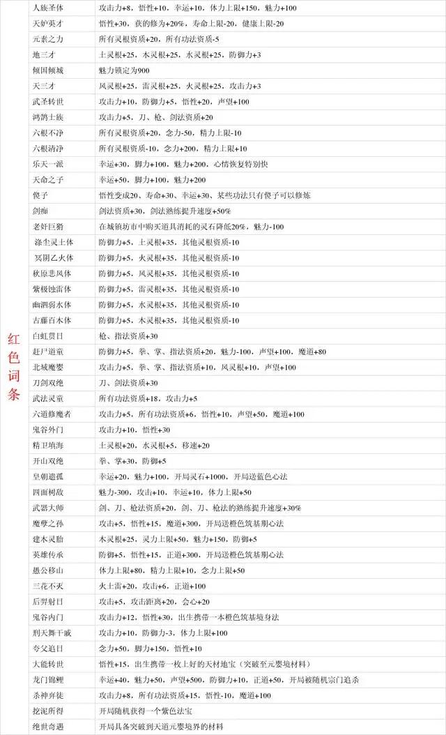 游戏《鬼谷八荒》先天气运红色词条